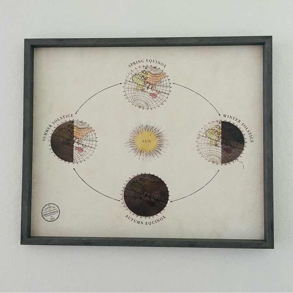 Astronomy Painting Frame